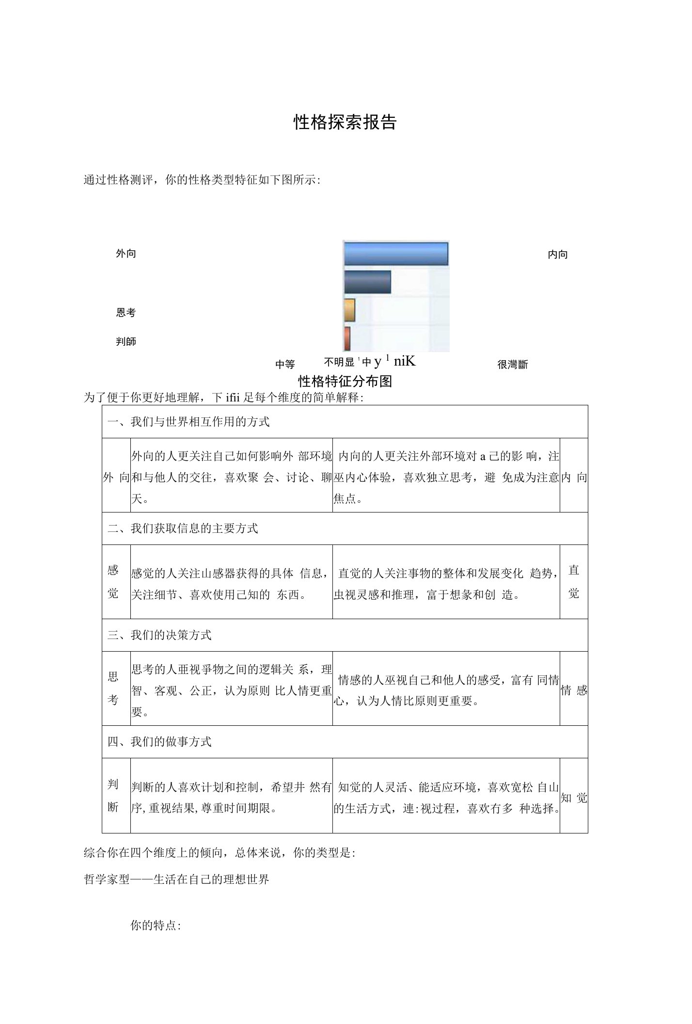 性格探索报告通过性格测评，你的性格类型特征如下图所示性格特征分布图