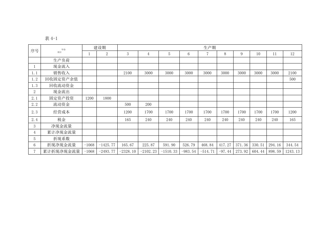 工程经济学总复习表格