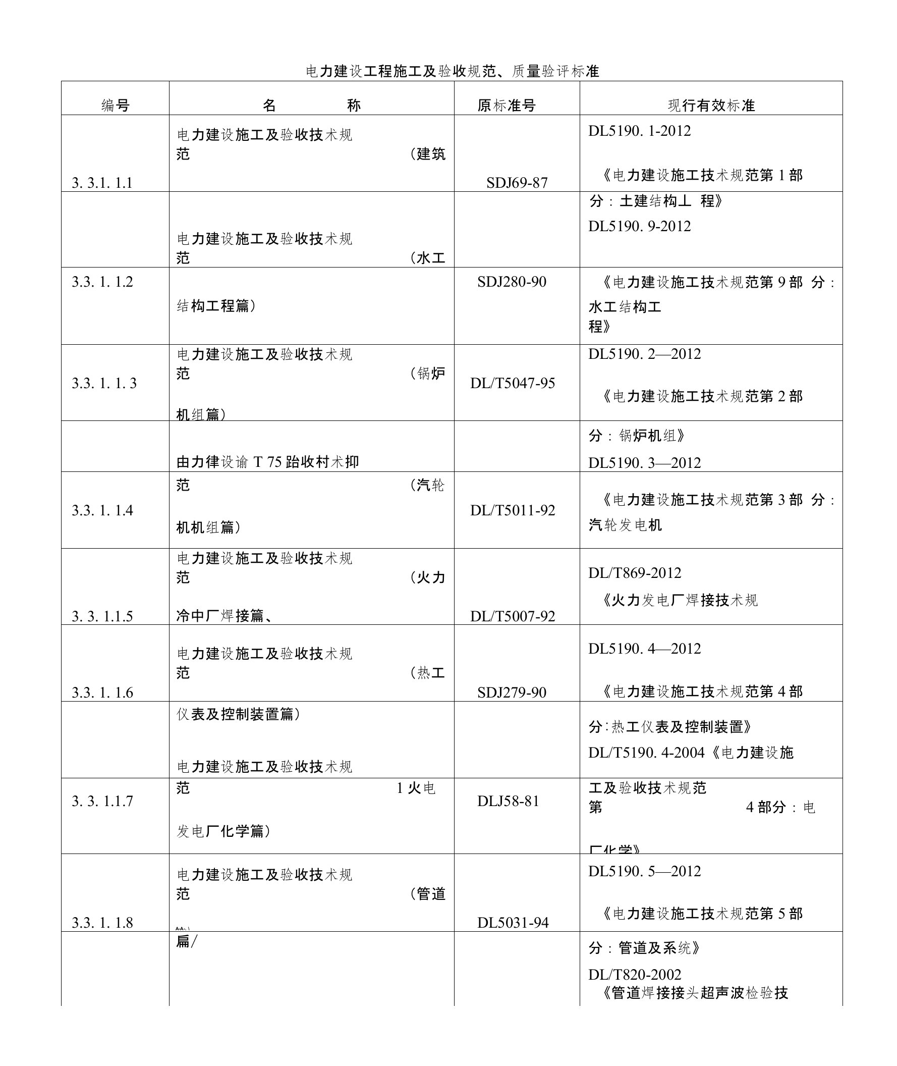 电力建设工程施工与验收规范