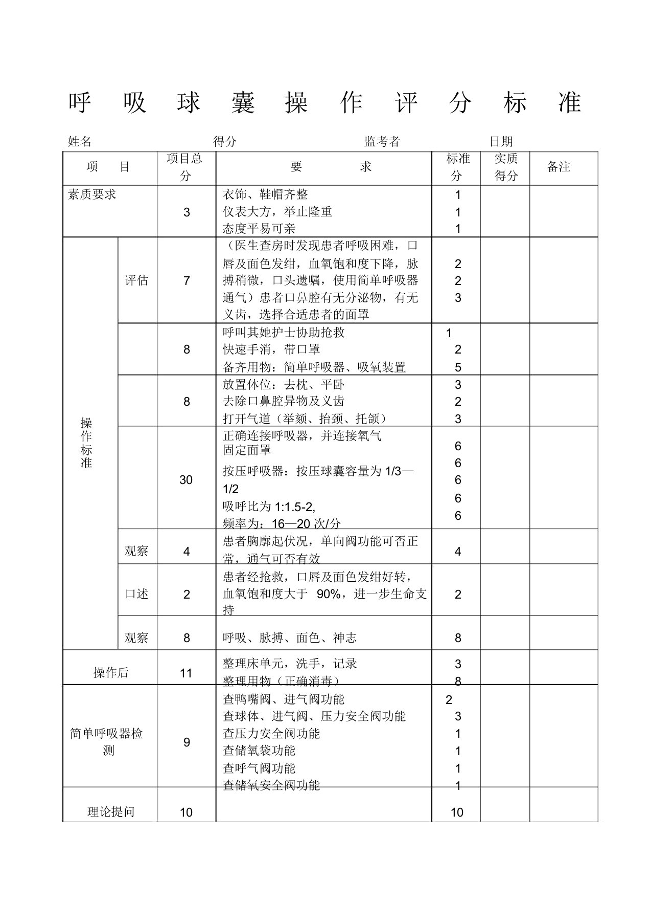 呼吸球囊操作评分标准及操作流程