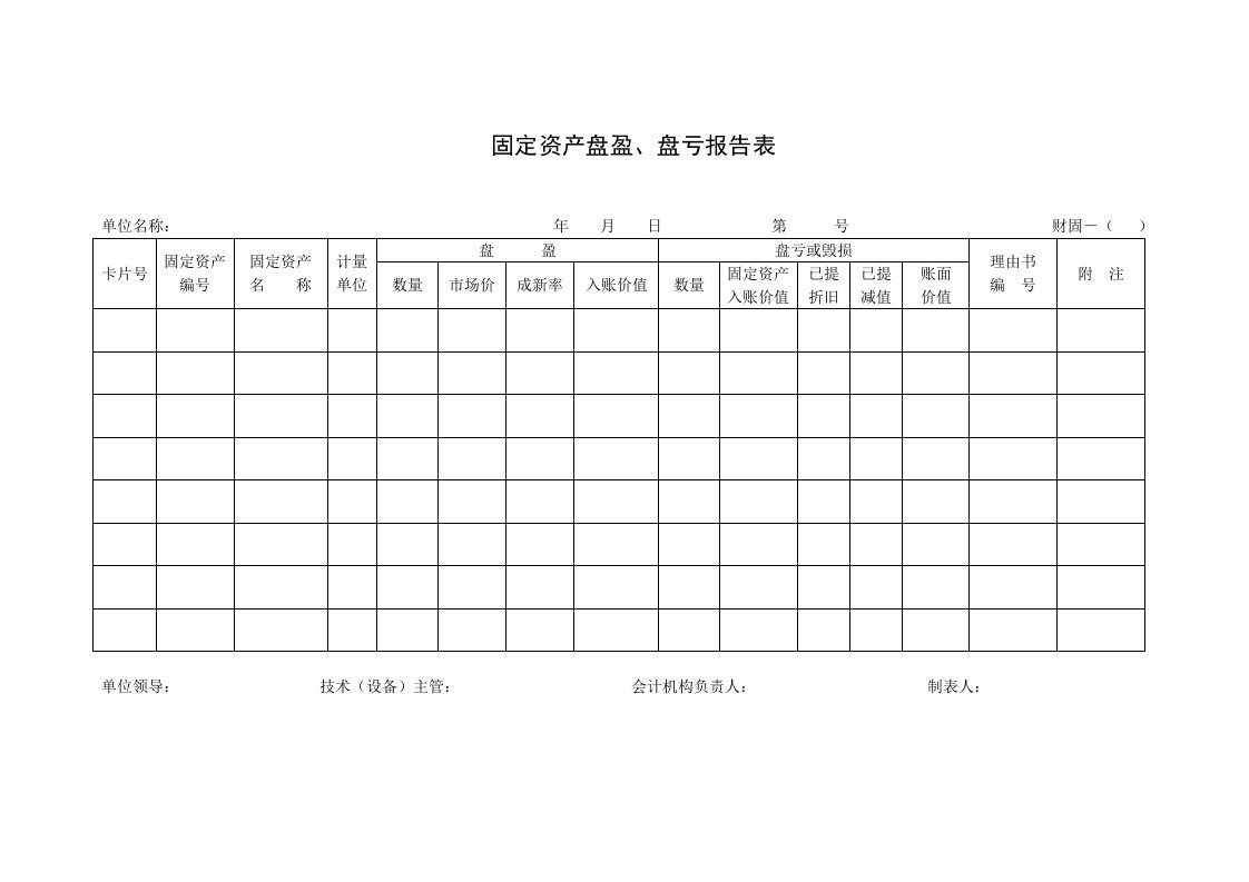 固定资产盘盈盘亏表