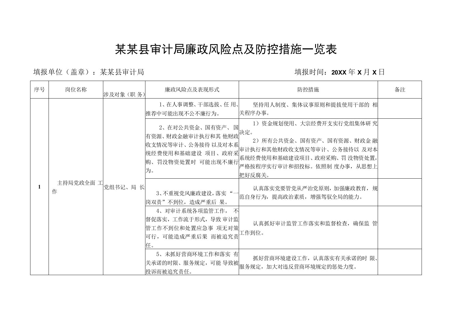 某某县审计局廉政风险点及防控措施一览表