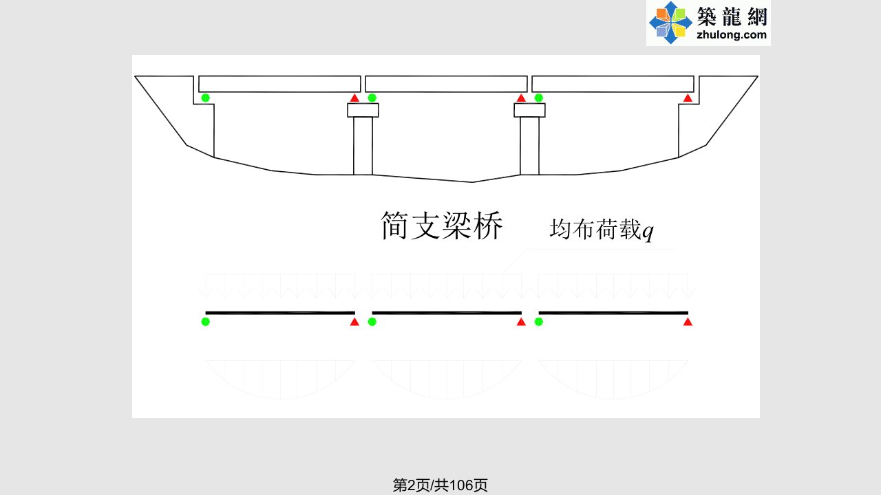 钢筋混凝土和预应力混凝土梁式桥