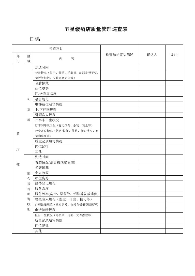 五星级酒店质量管理巡查表