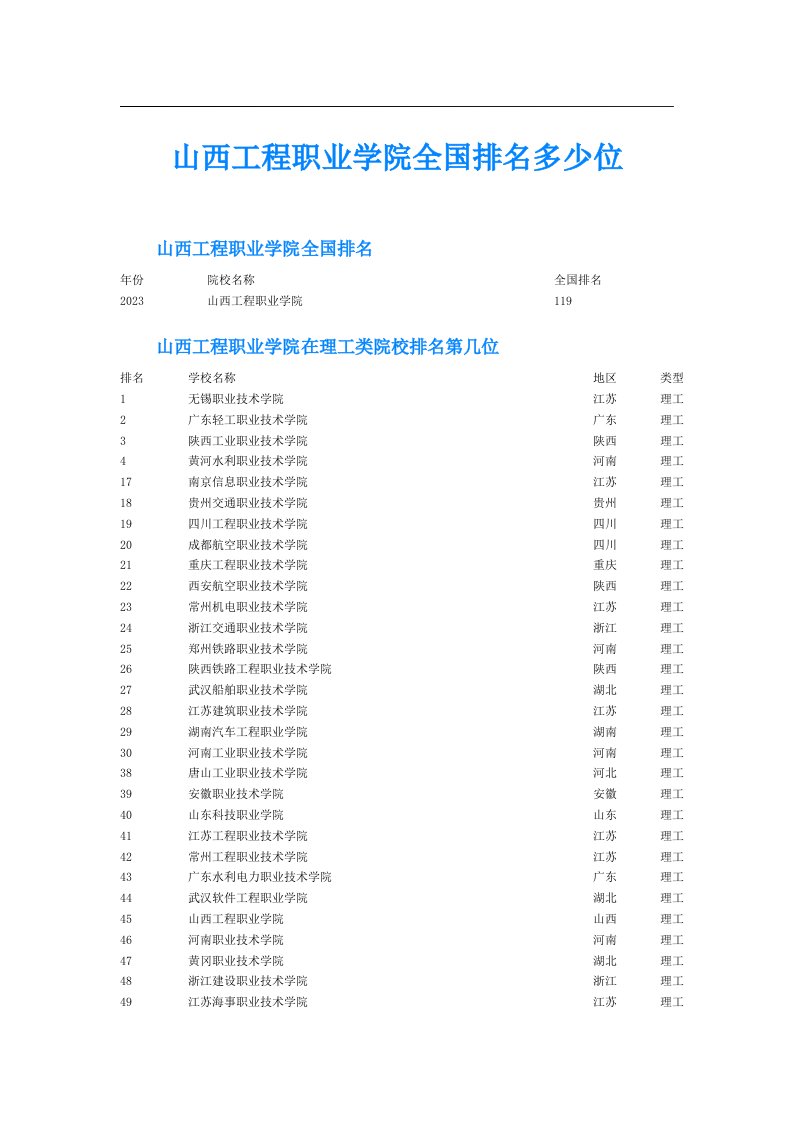 山西工程职业学院全国排名多少位