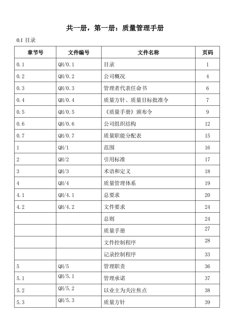 某物业有限责任公司质量管理体系文件