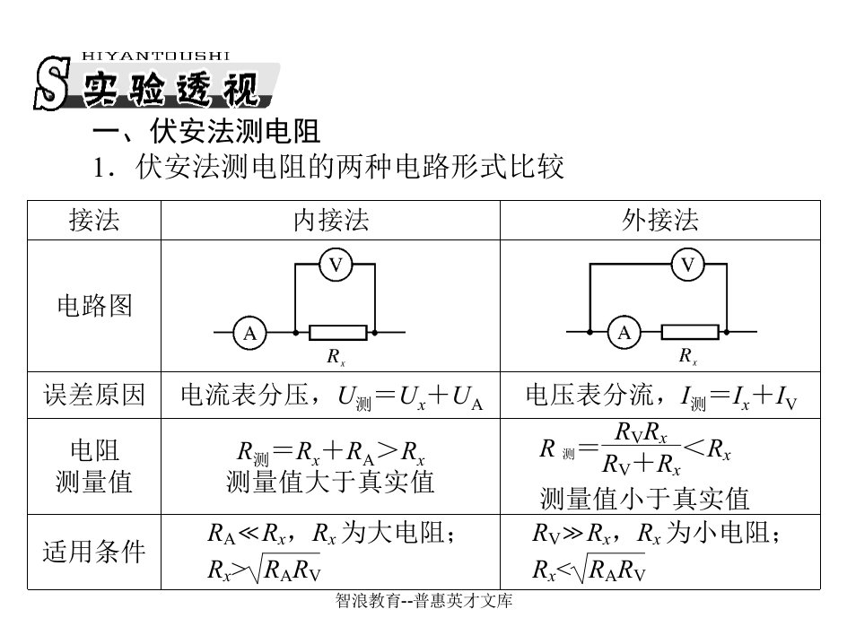 实验八描绘小电珠的伏安特性曲线