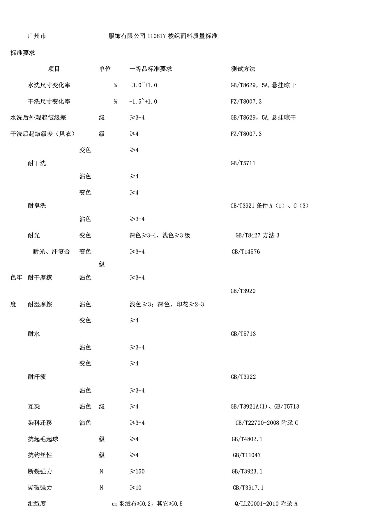 梭织面料内在质量标准