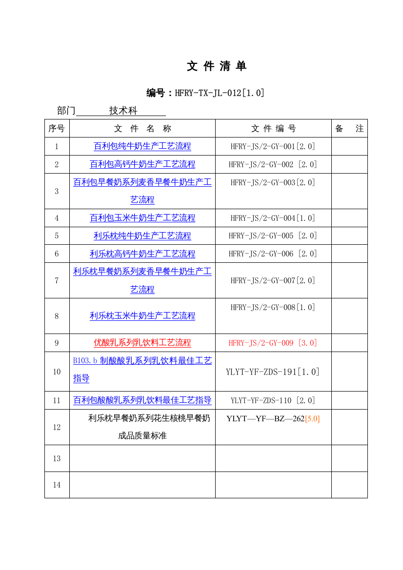 伊利工艺标准