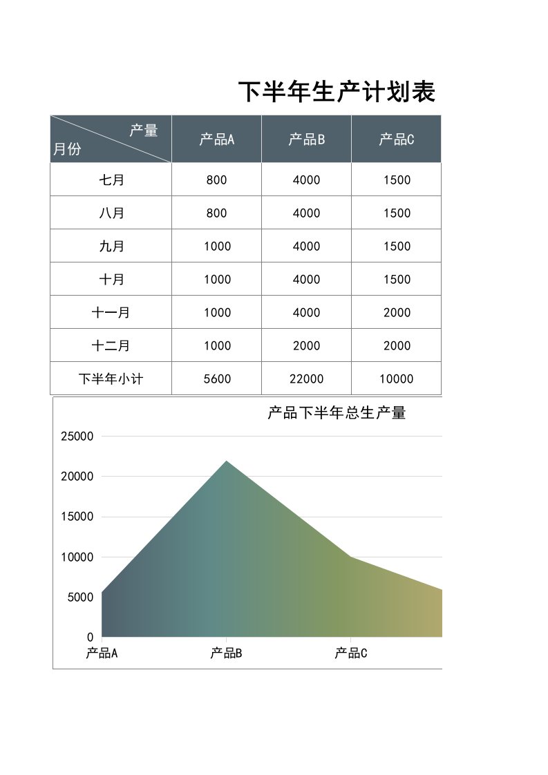 精品文档-178下半年生产计划表