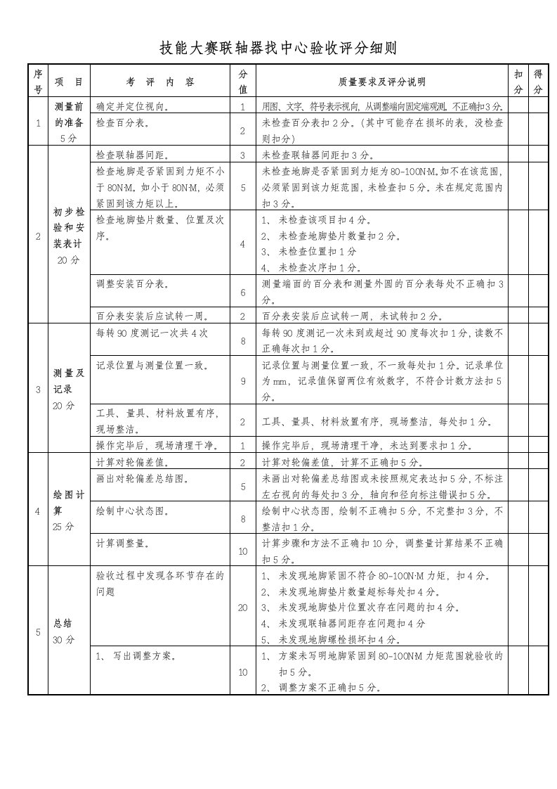 联轴器找中心评分标准模版