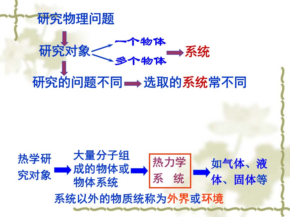 温度和温标详解ppt课件