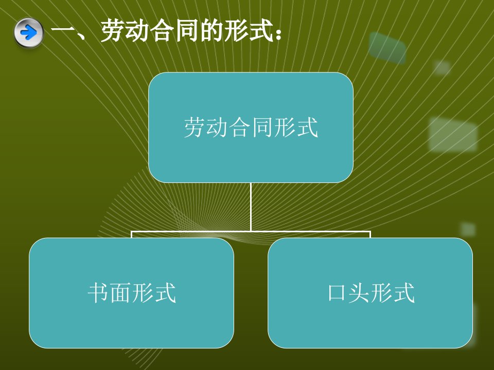 第六章劳动合同法课件2