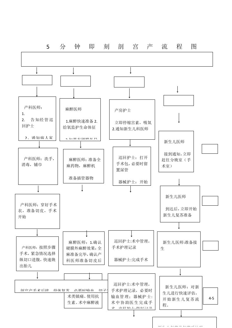 紧急剖宫产流程图