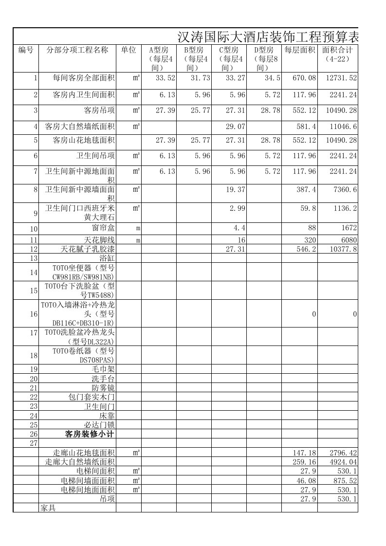 国际大酒店装饰工程预算表