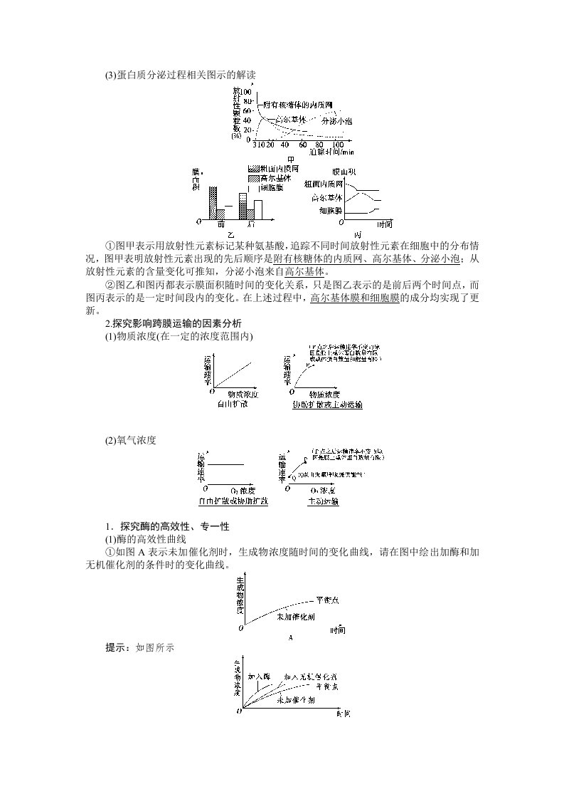 高中生物所有曲线