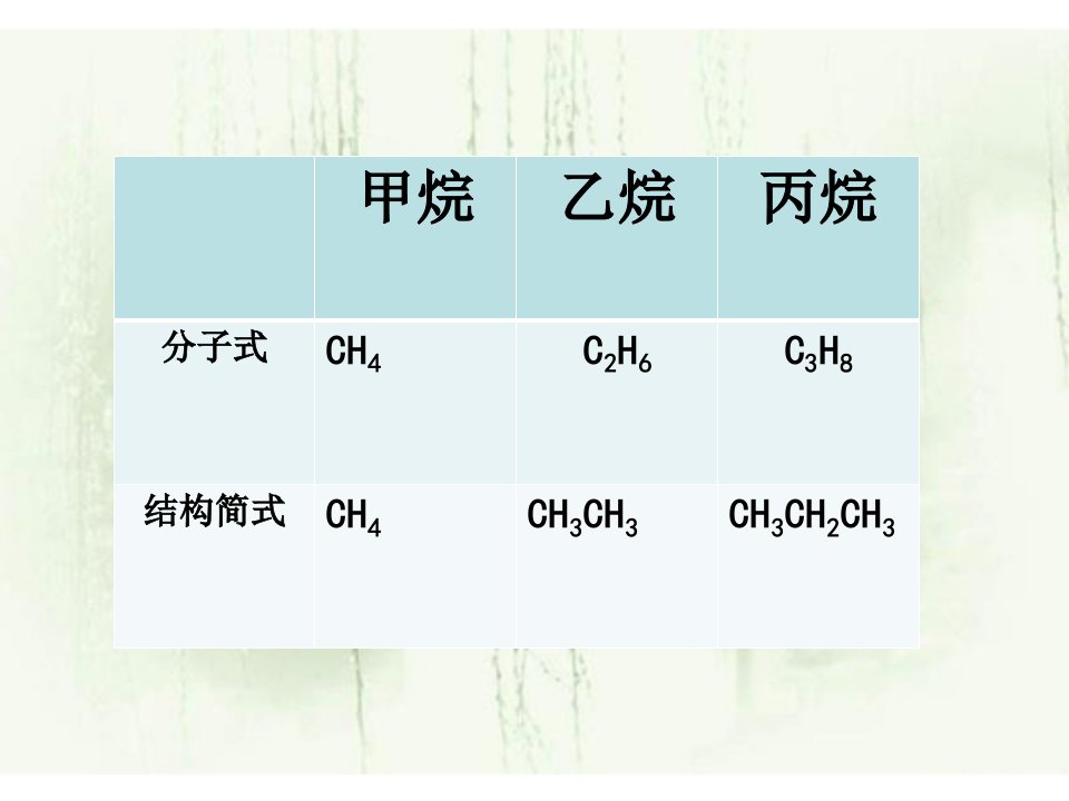 烷烃同分异构体ppt课件