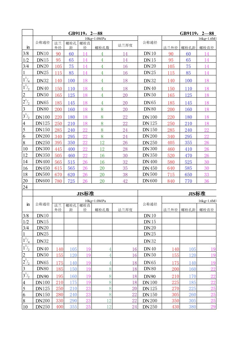 法兰尺寸对照表(完整版)