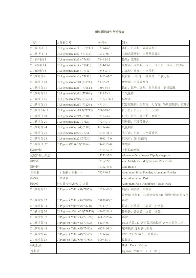 颜料国际索引号分类