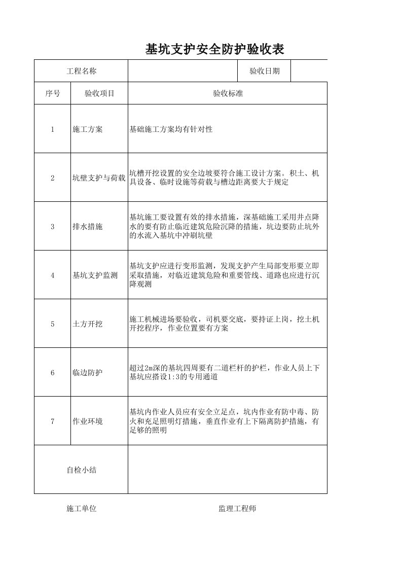 基坑安全防护验收记录