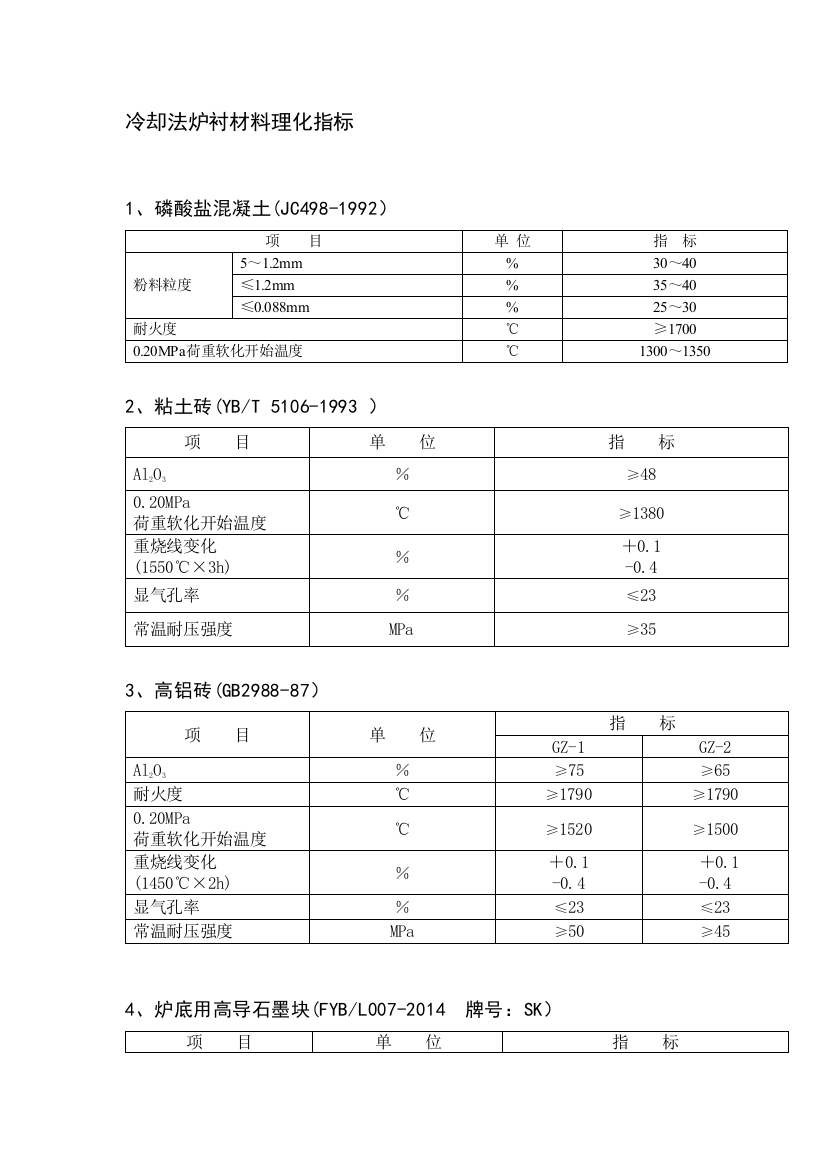 高碳锰铁理化指标