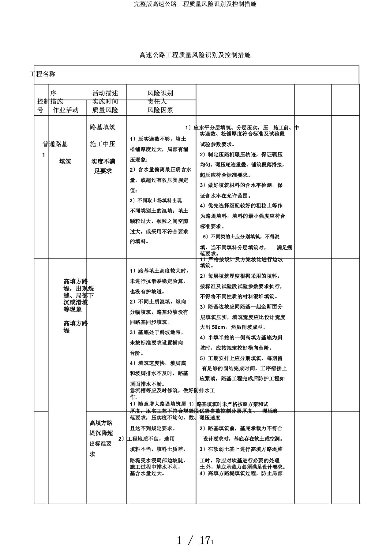 完整版高速公路工程质量风险识别及控制措施