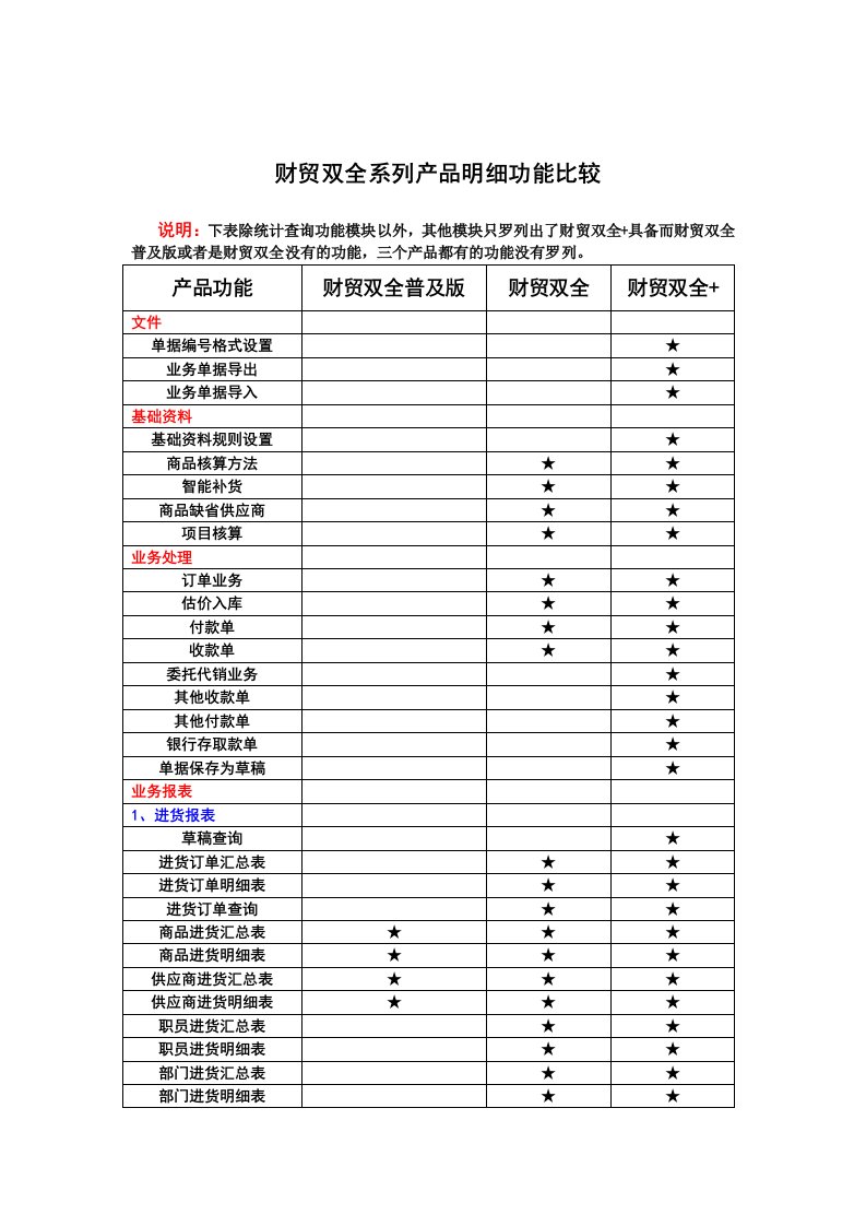 管家婆财贸双全系列产品具体功能差异