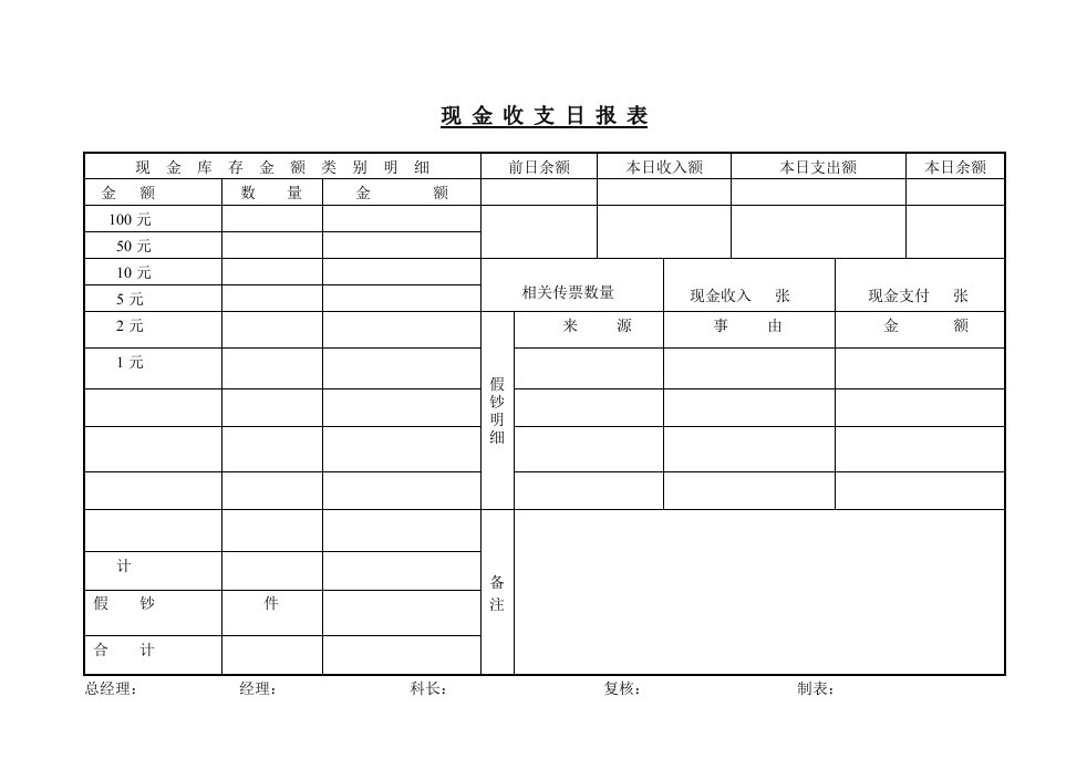 现金收支日报表