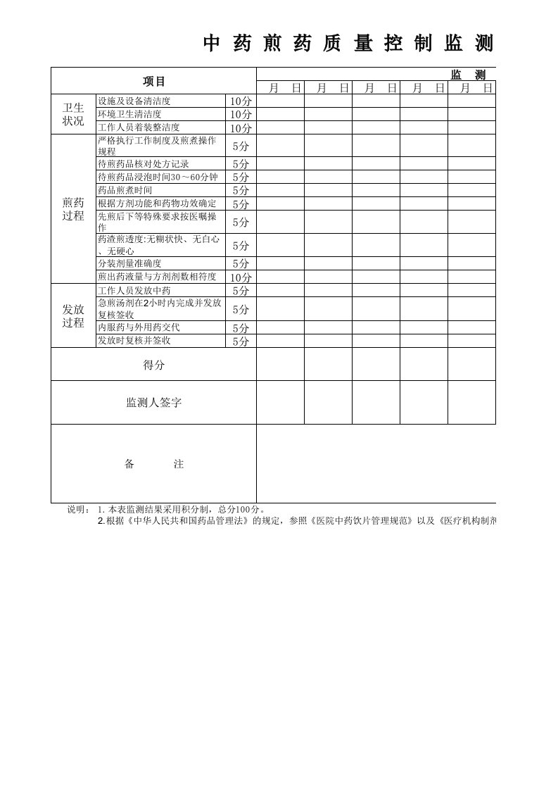 煎药室定期消毒及每日清洁记录