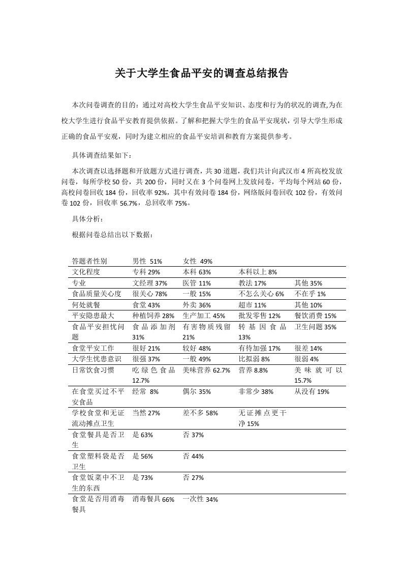 关于大学生食品安全的调查总结报告