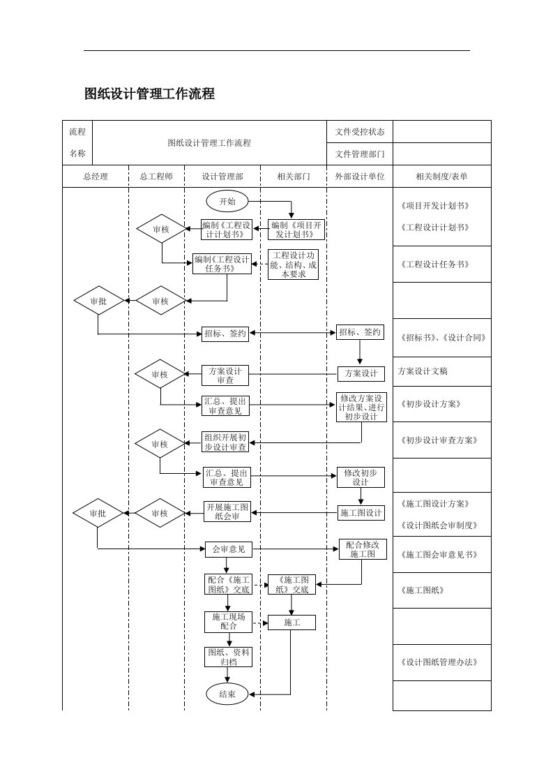 图纸设计管理工作流程