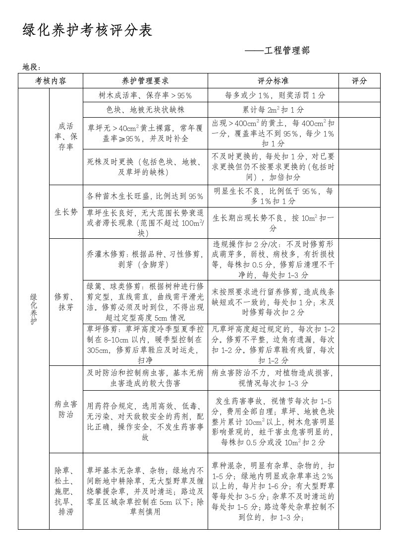 绿化养护考核评分表