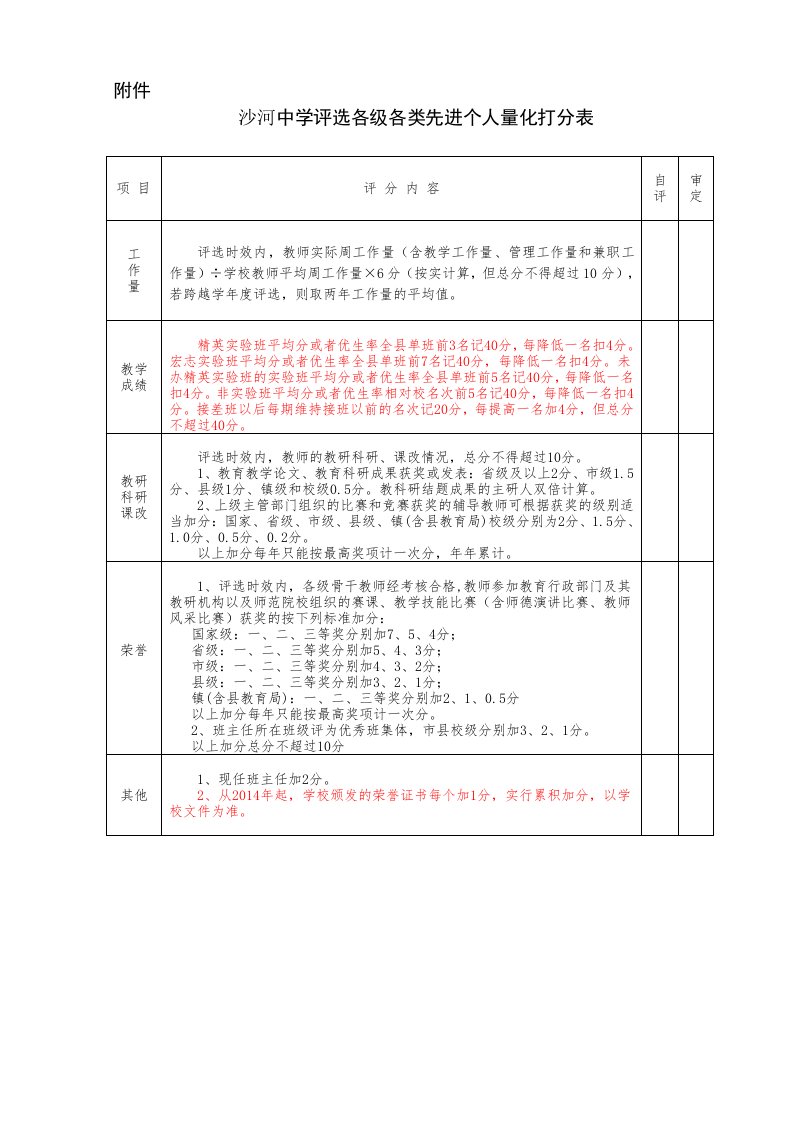 评优附件：评优打分表