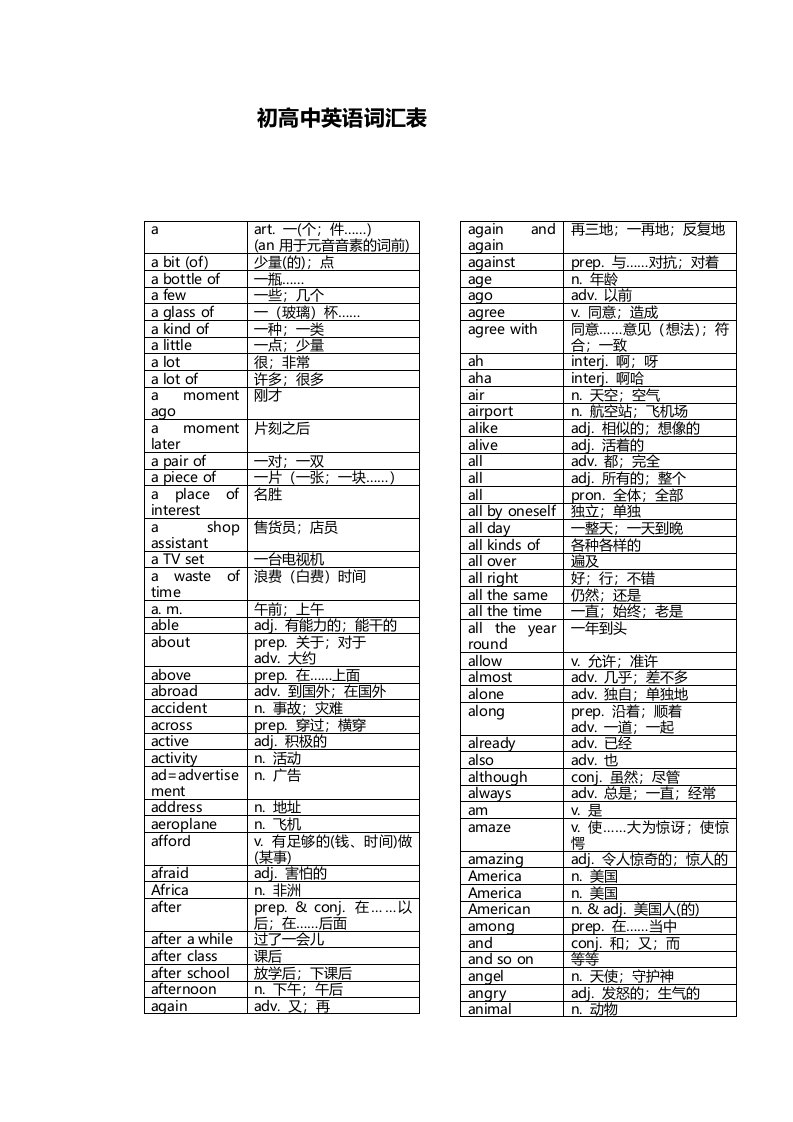 初高中英语词汇表(整理打印版)