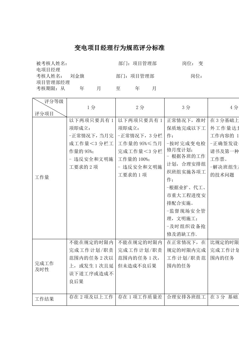 变电项目经理行为规范评分标准