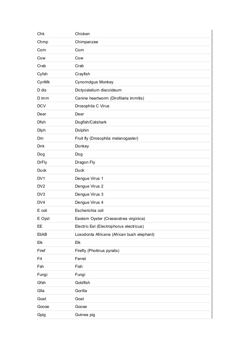 物种缩写表