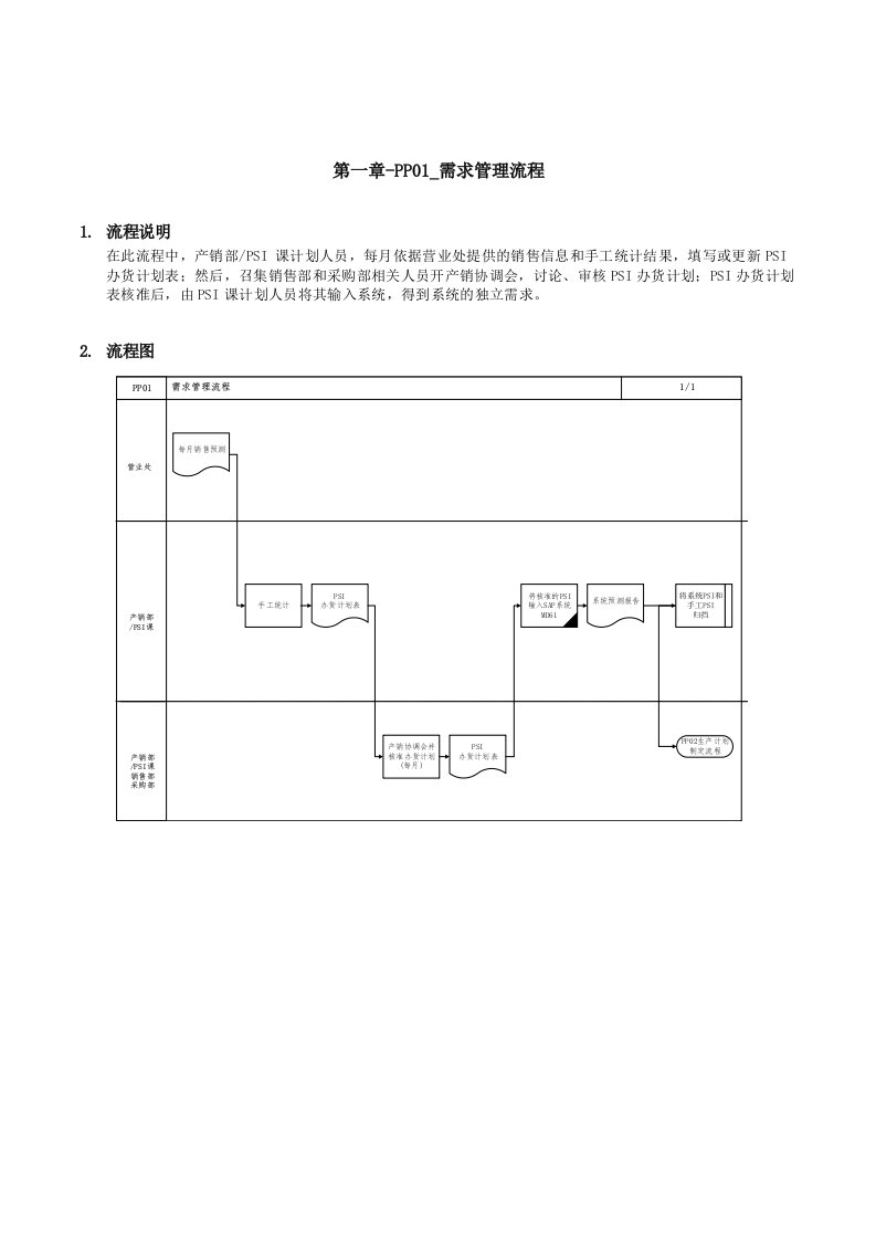 精品文档-第一章PP01需求管理流程