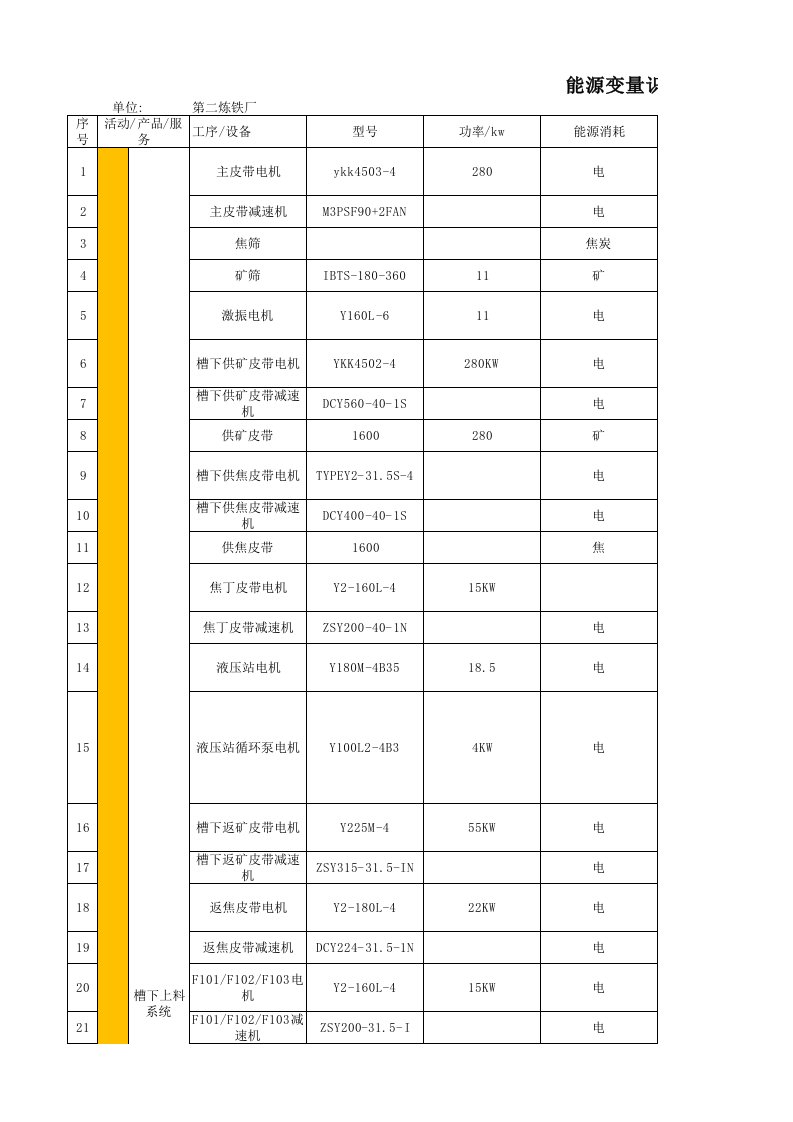 第二炼铁厂能源变量识别与评价表（精选）