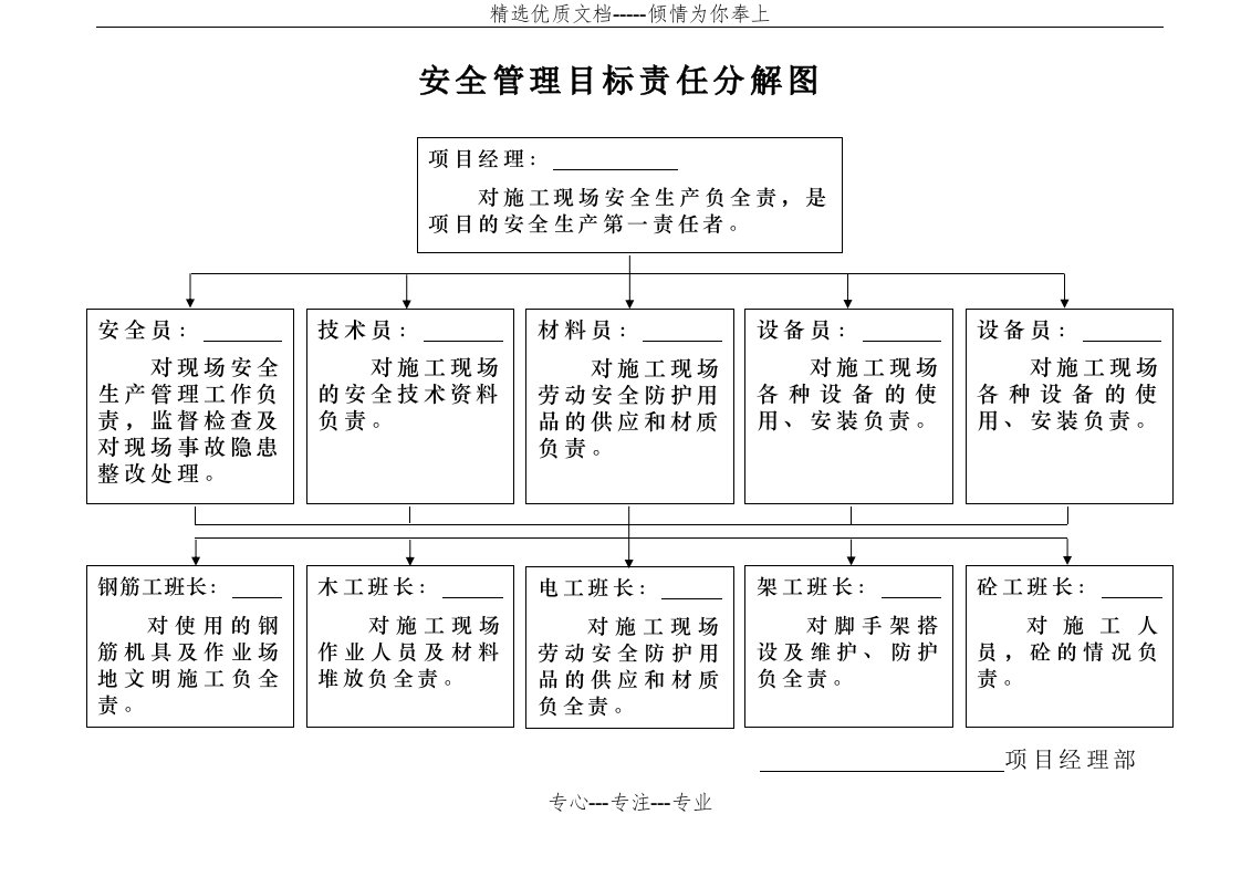 安全管理目标责任分解图(共5页)