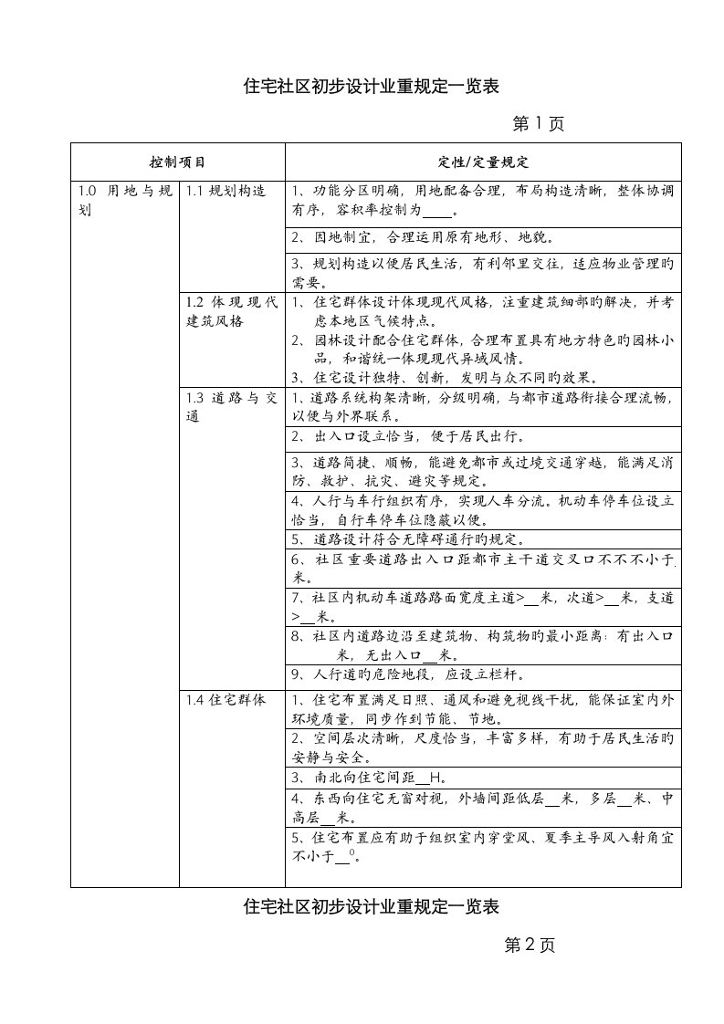 初步标准设计业主要求一览表