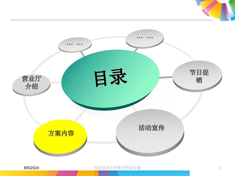 2021年电信营业厅中秋节炒店方案讲义