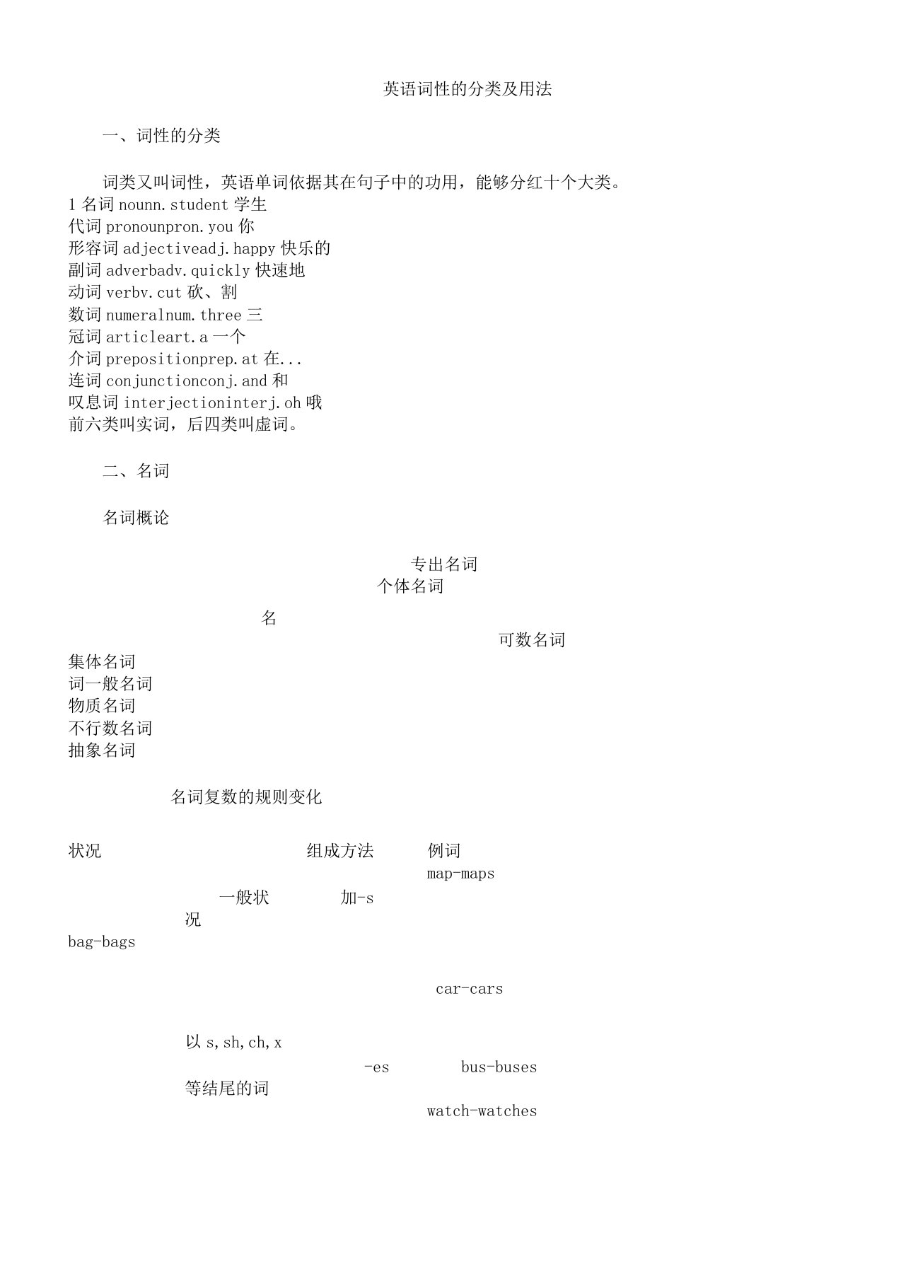 英语词性分类及用法