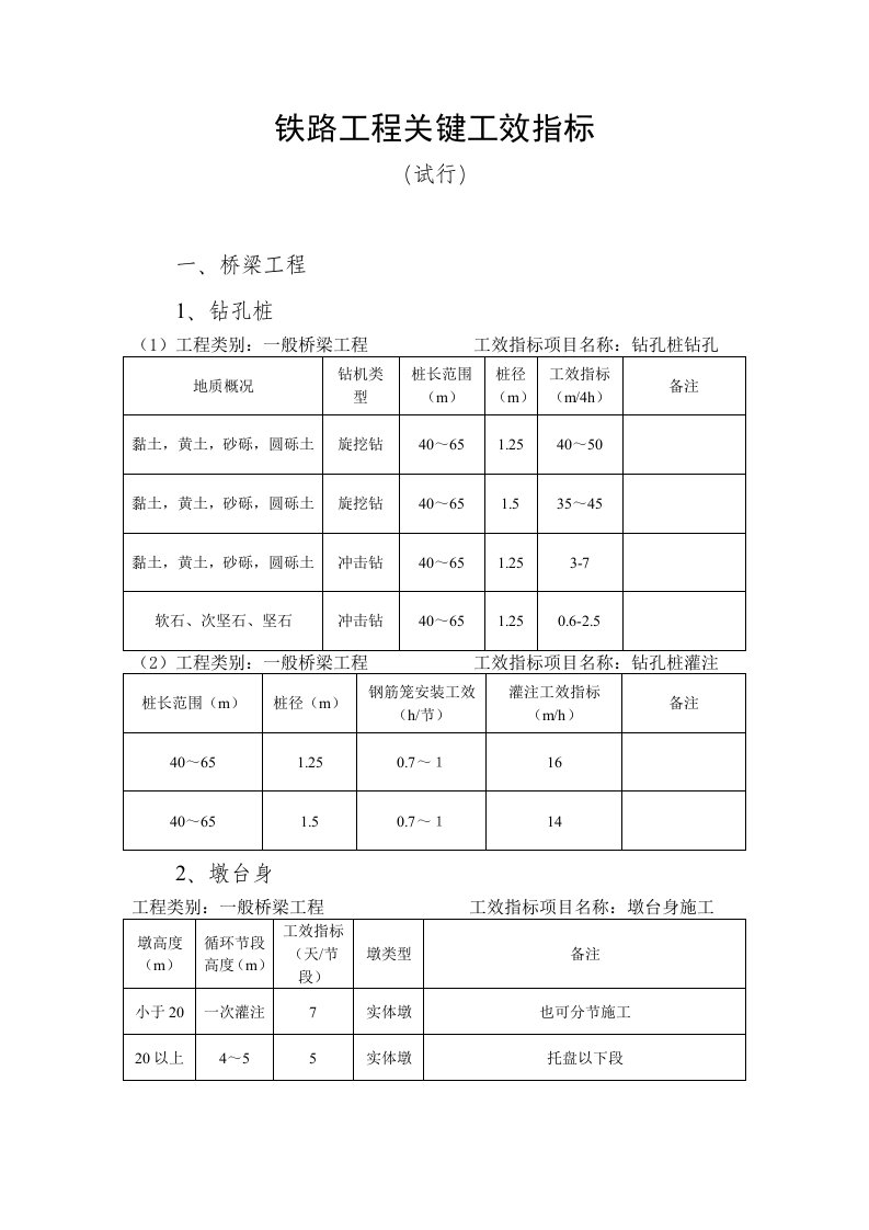 铁路工程关键工效指标试行