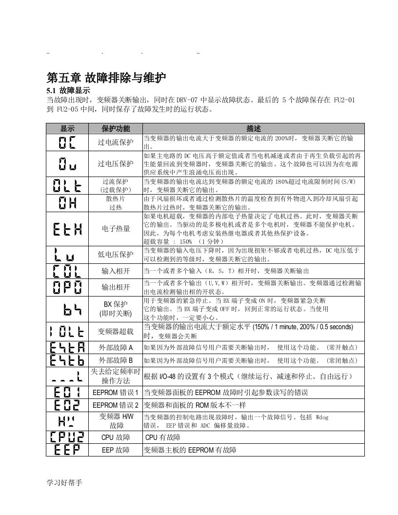 ig5系列变频器故障排除与维护