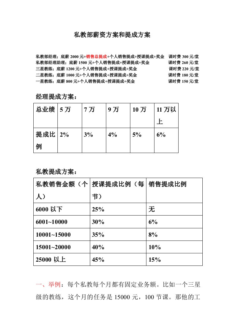 工程资料-私教部底薪方案和提成方案