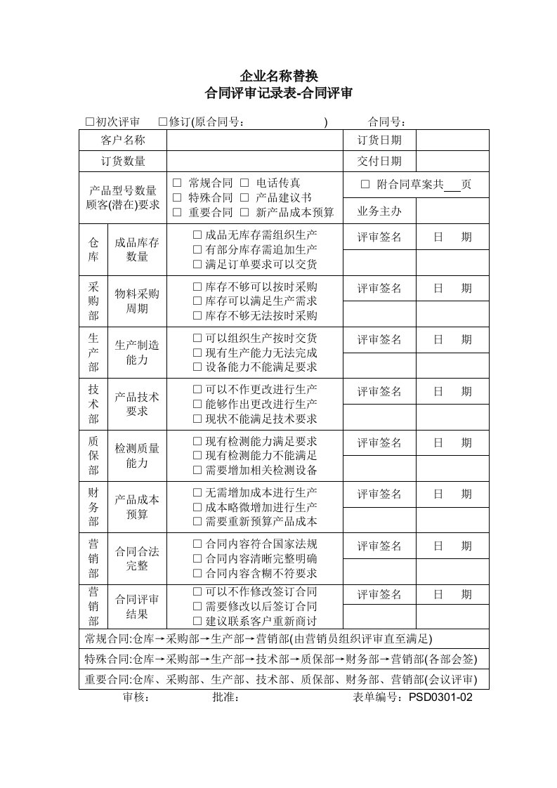 APQP全套表格