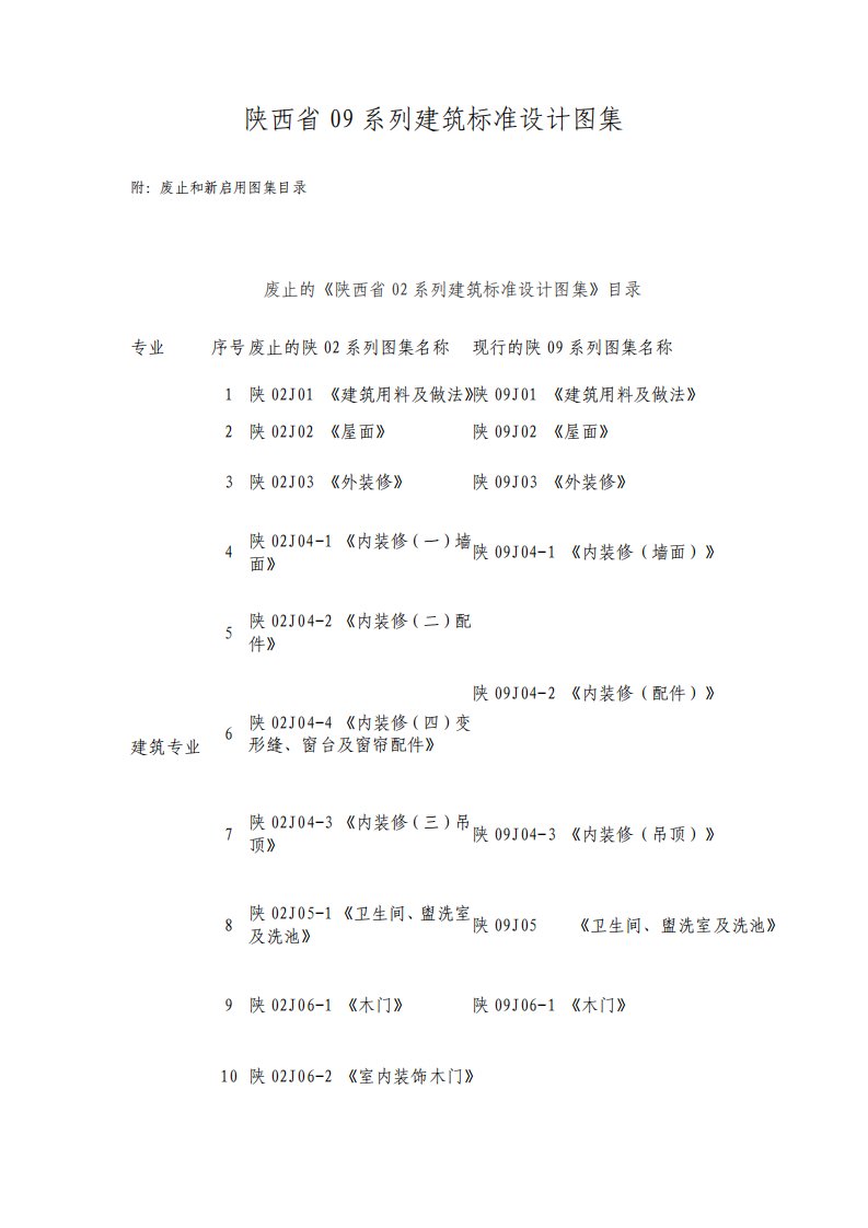 陕西省09系列建筑标准设计图集