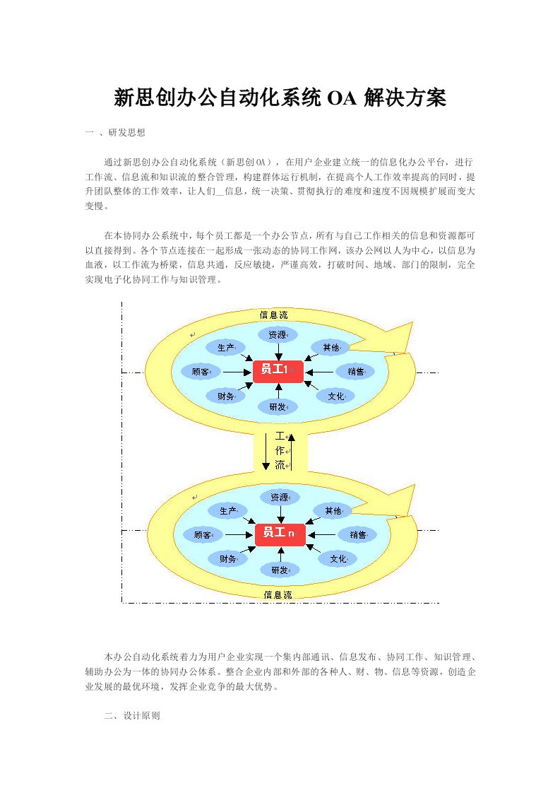 新思创办公自动化系统OA解决方案