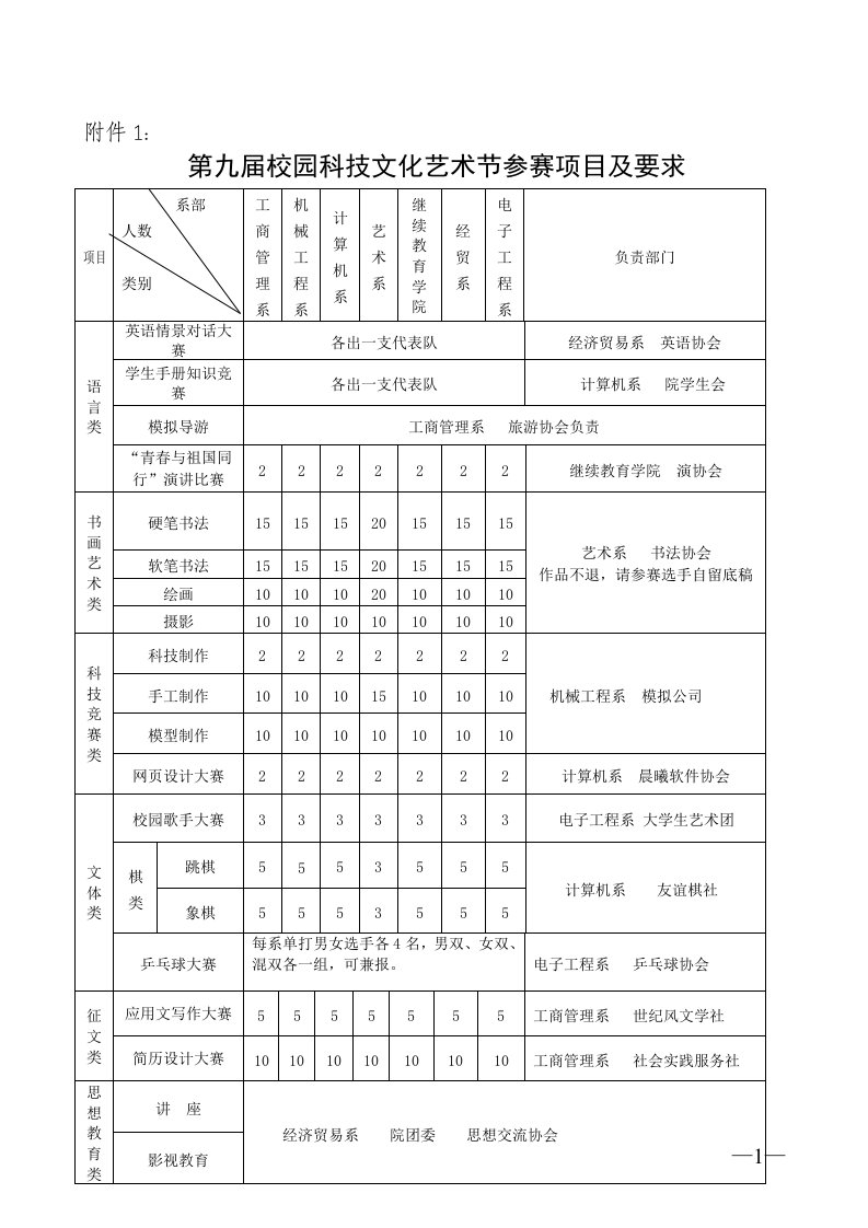 工商管理系机械工程系计算机系艺术系