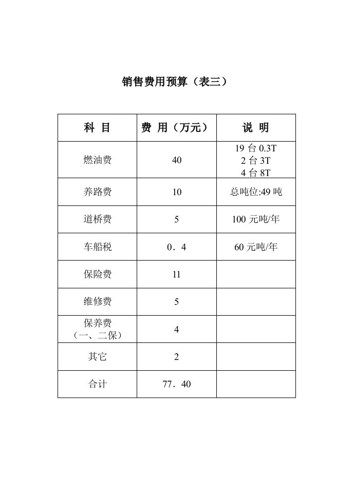 销售费用预算（表三）